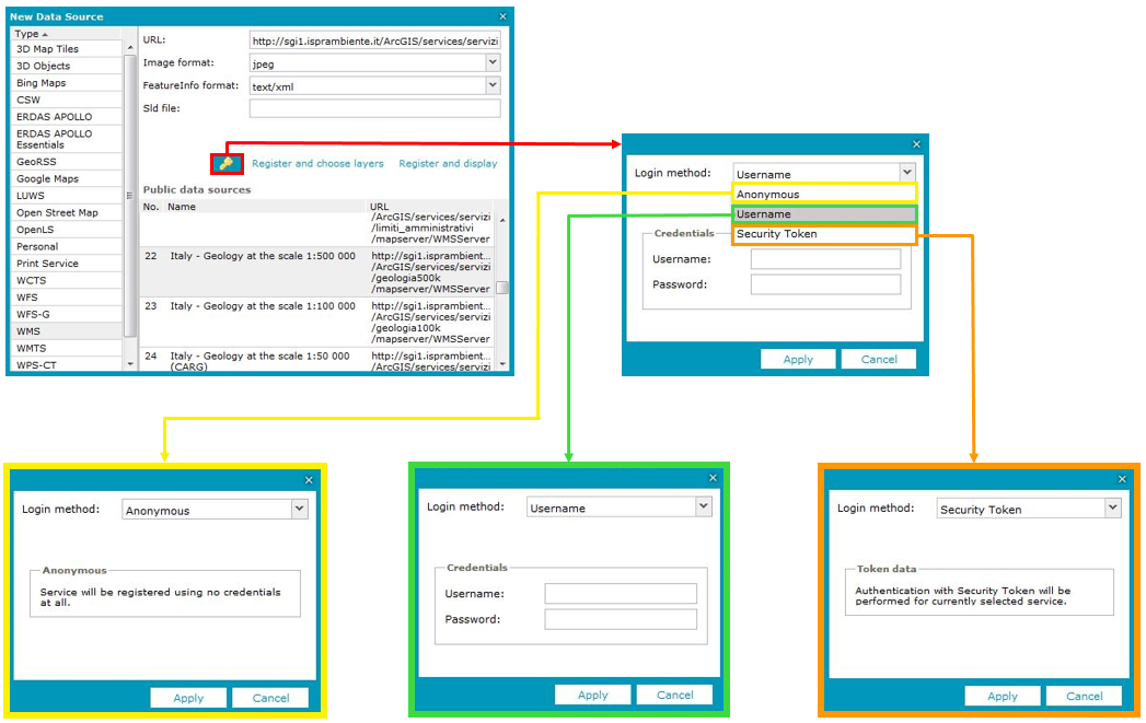 GP_USR_Services with Authorization_WND mix